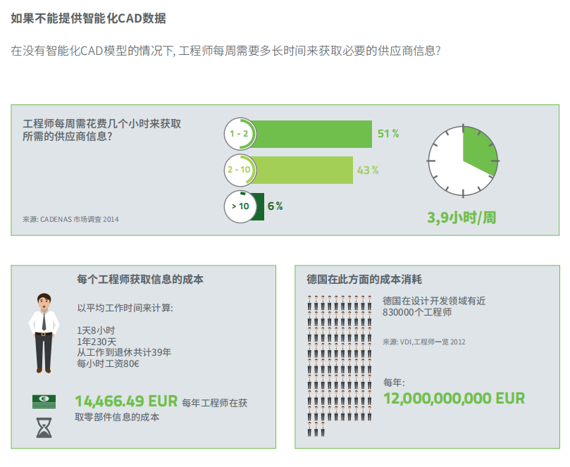 企業(yè)如何數字化？