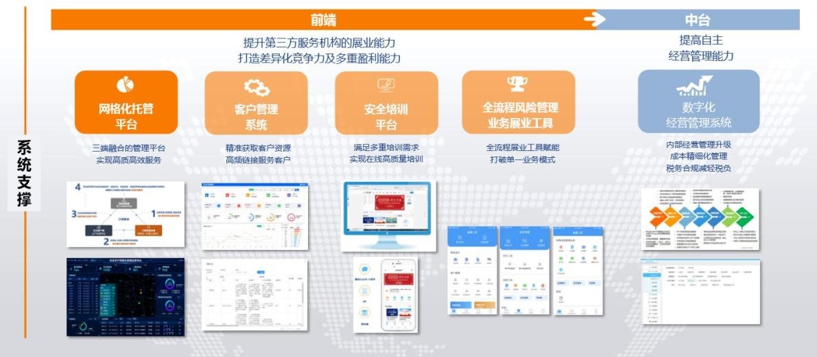 立足安全生產(chǎn)新階段 構建安全風(fēng)險管理新格局